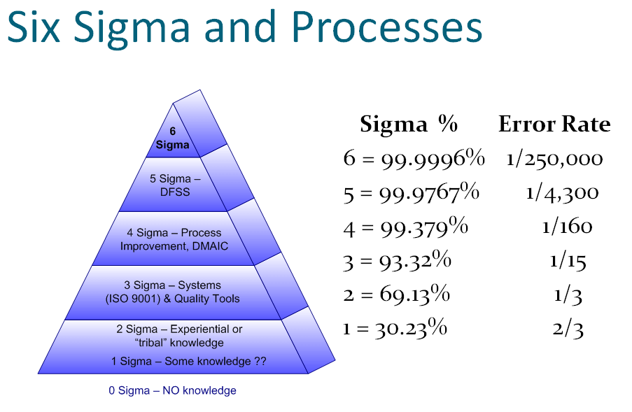 Công thức tính 6 Sigma mà doanh nghiệp nào cũng cần biết Thư Viện Tri
