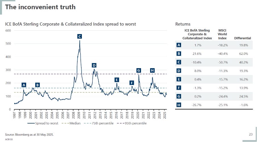 Graphic 5 The Inconvenient Truth IFA Magazine