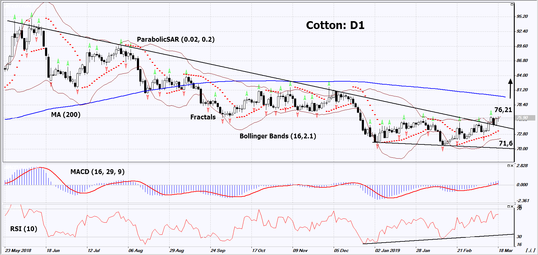 COTTON Analysis Traders hoping for resumption of US cotton buying by