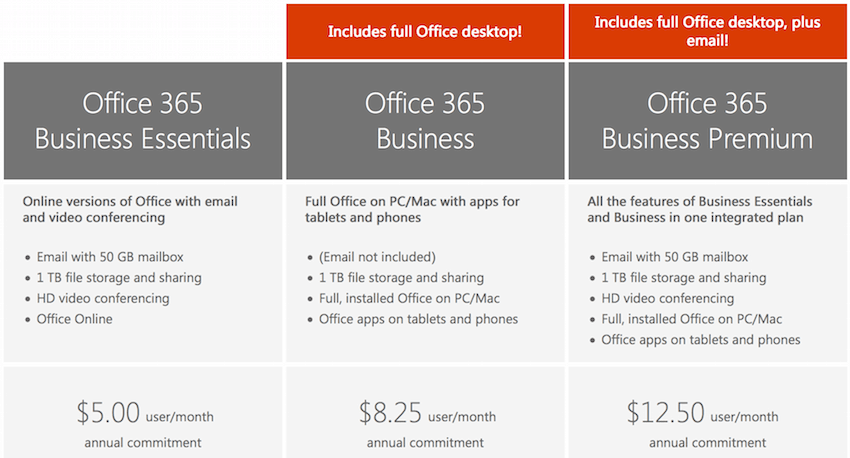Compare Microsoft 365 Business Plans for Small Business