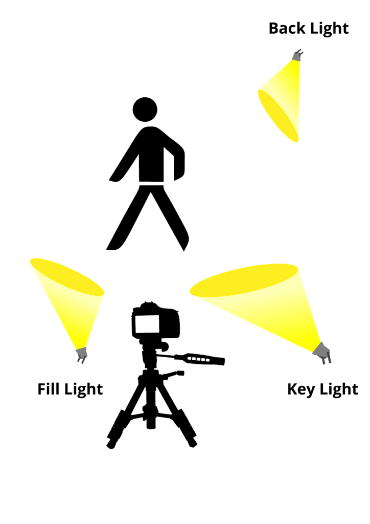 9 Different Types of Lighting in Film iFILMthings