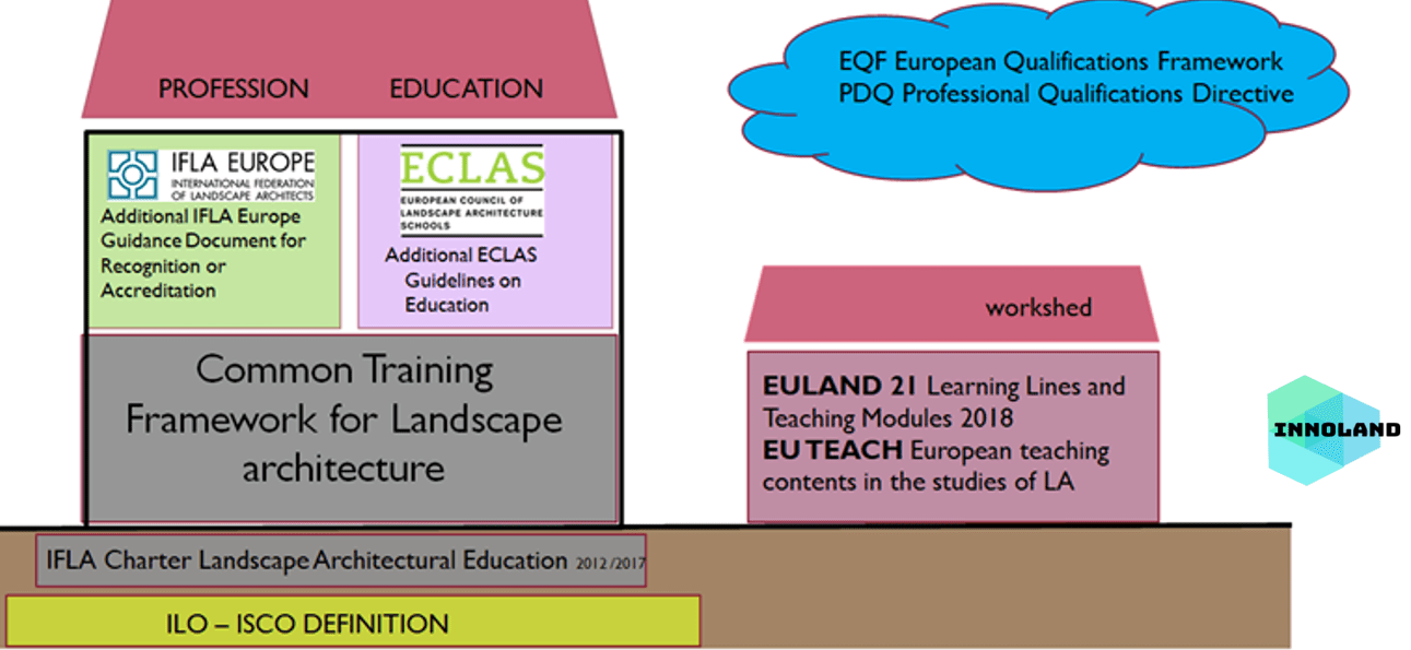 Conclusions from InnoLAND Multiplier Event Launching InnovationBased