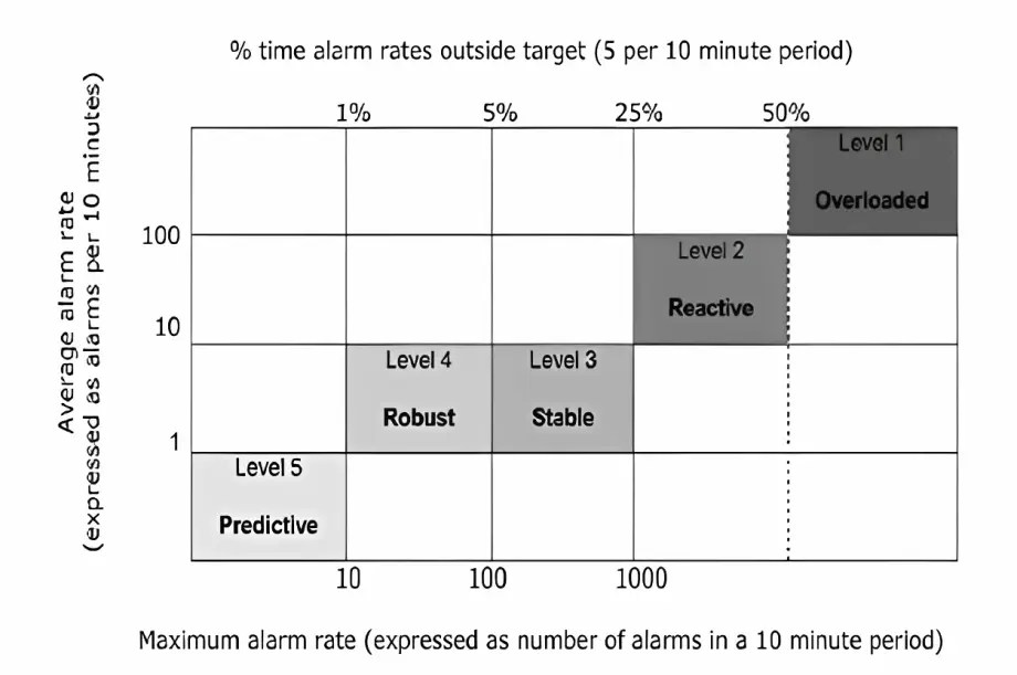 Alarm Rationalization & Management iFluids Qatar