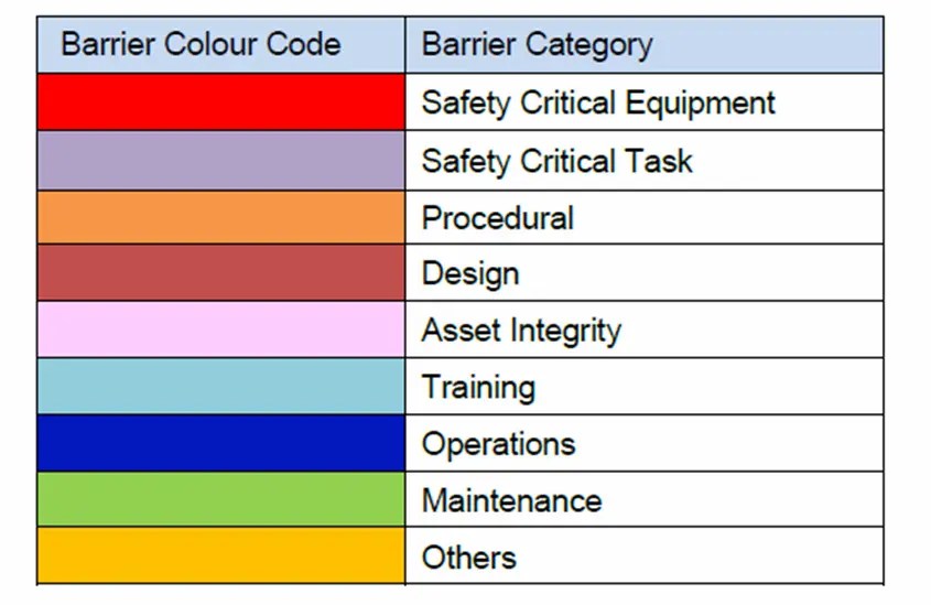 Bow Tie Analysis iFluids Qatar