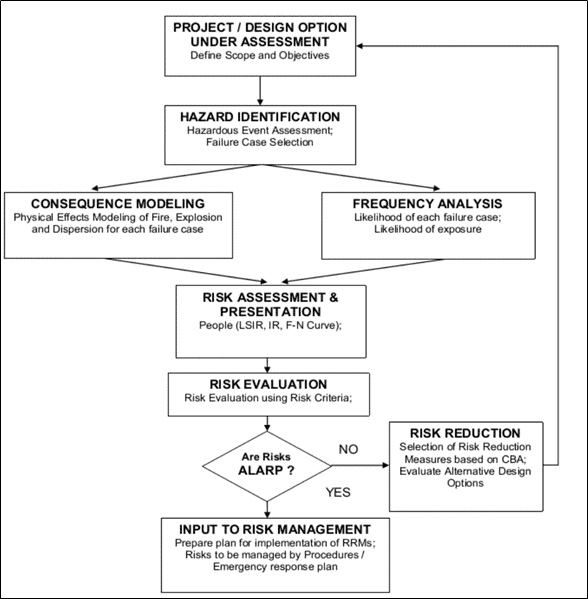 Hazard Identification & Risk Assessment (HIRA) iFluids Engineering Engineering and