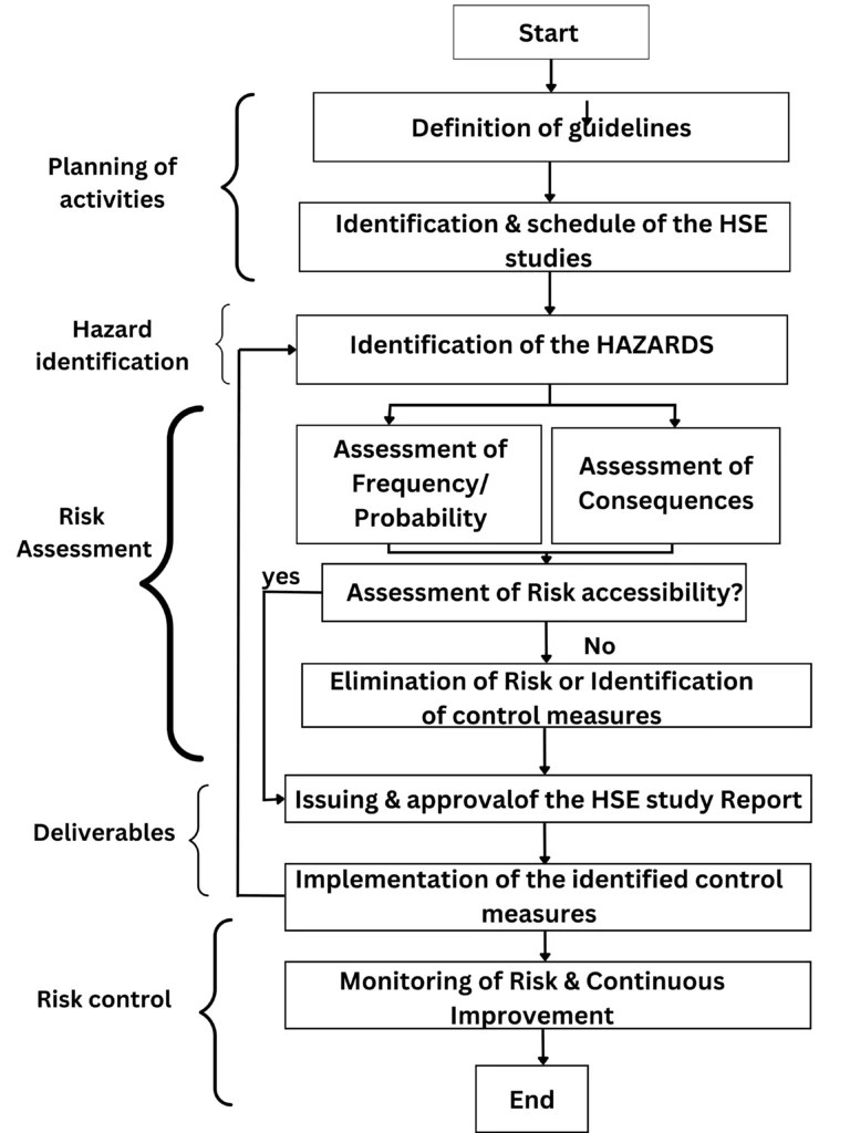 Ecological Risk Assessment