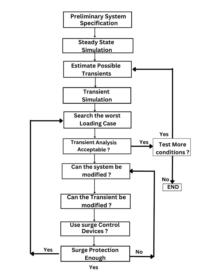 Surge Analysis iFluids Engineering Engineering and Consulting Services