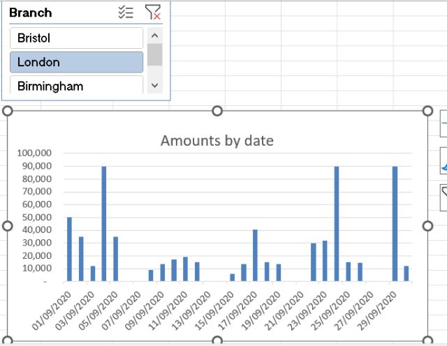 Microsoft Excel – using slicers with charts | ifonlyidknownthat