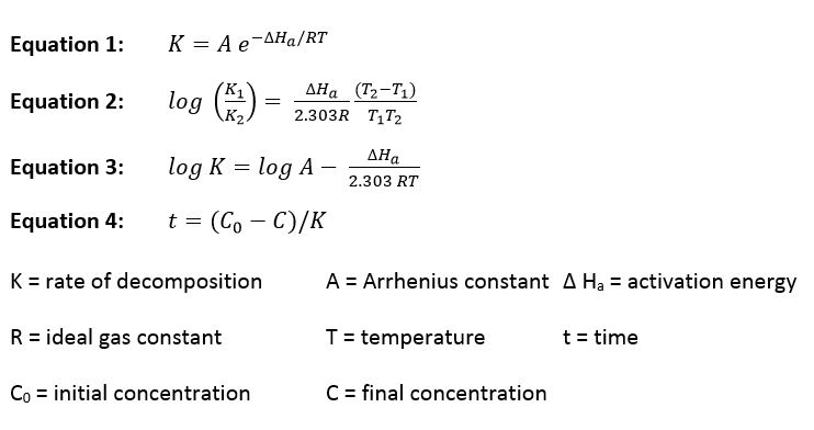 The Solution to Dissolution Solubility and Stable Formulations
