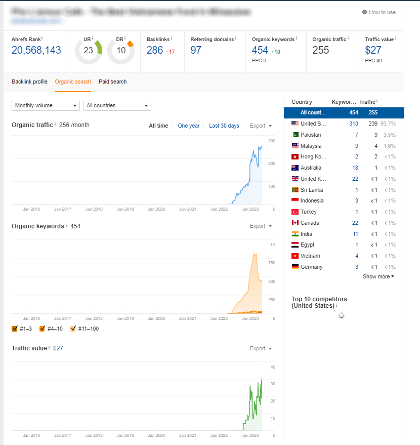 iFox Digital - Giải pháp Marketing tổng thể cho doanh nghiệp