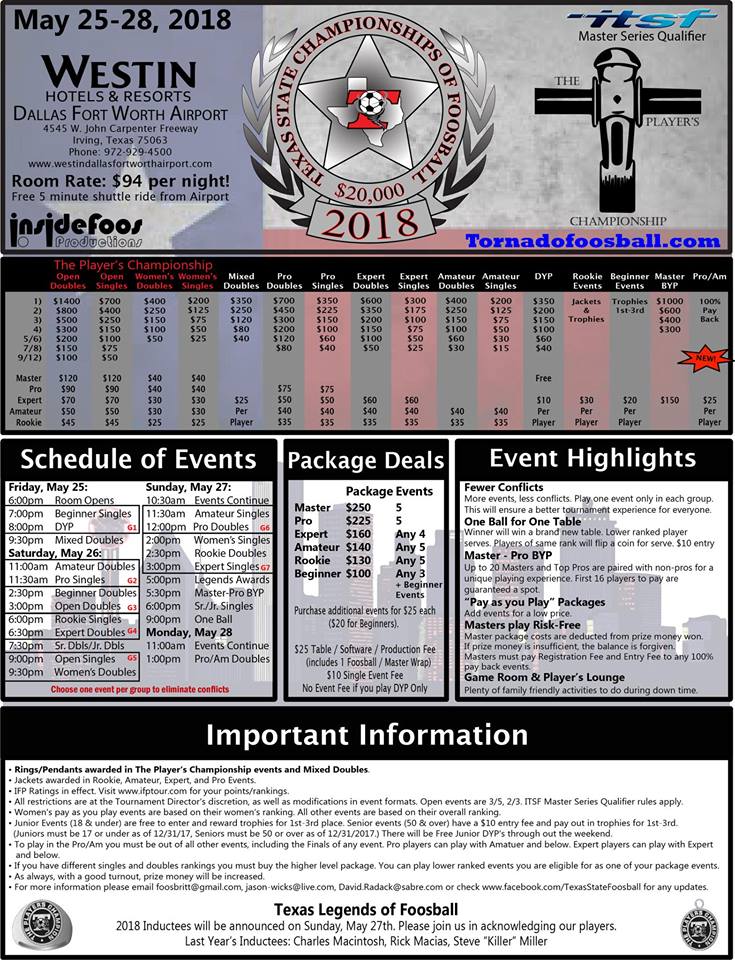 Texas State Championships