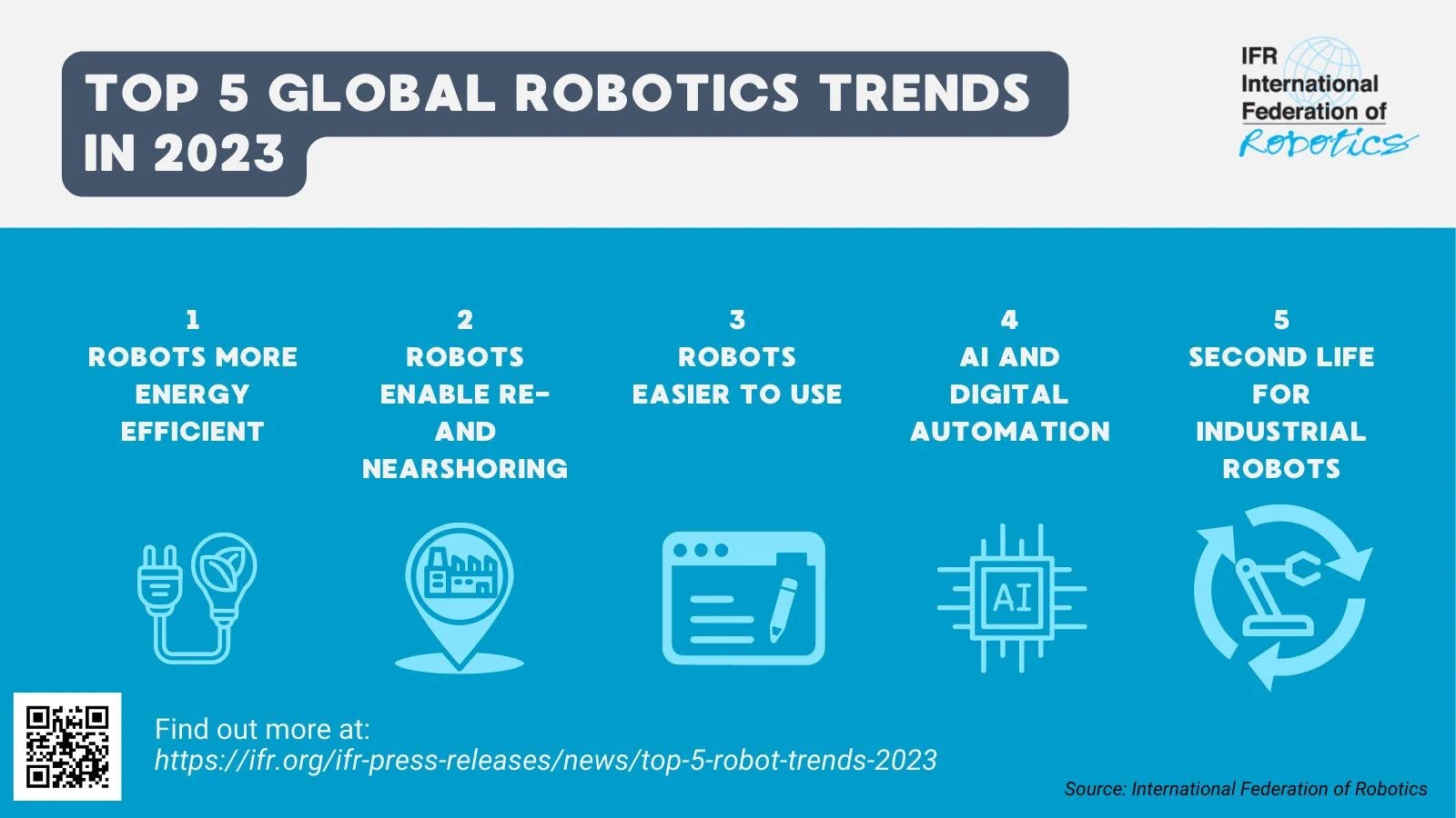 Top 5 Robot Trends 2023 International Federation of Robotics