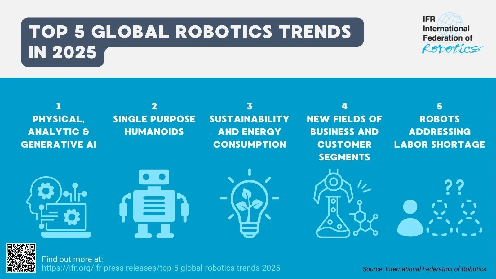 TOP 5 Global Robotics Trends 2025 International Federation of Robotics