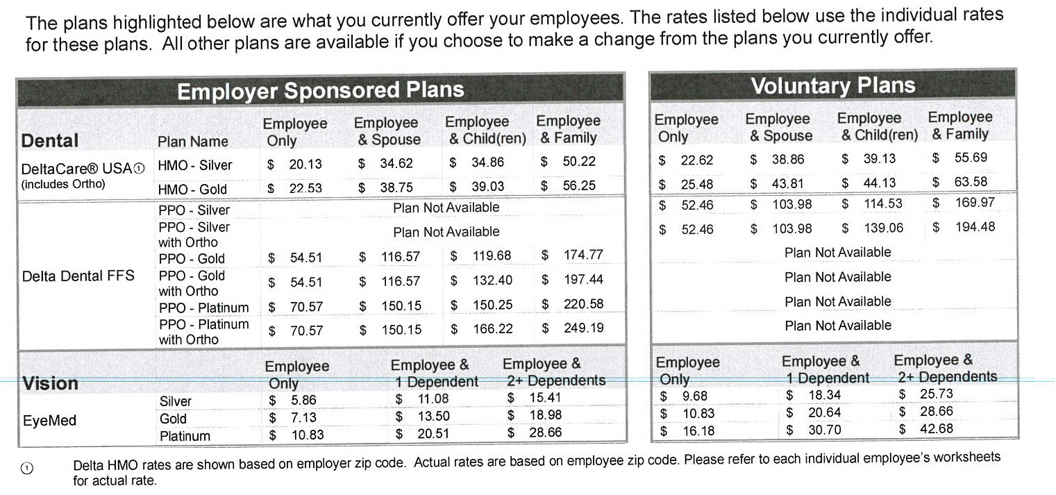 Choice Builder Employee Rates IFS, Insurance and Financial Services