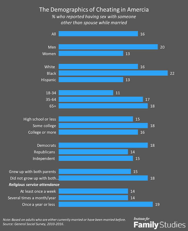 Infidelity Statistics