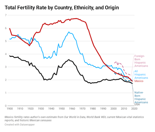 Babies vs. Immigrants Must We Really Choose? Institute for Family