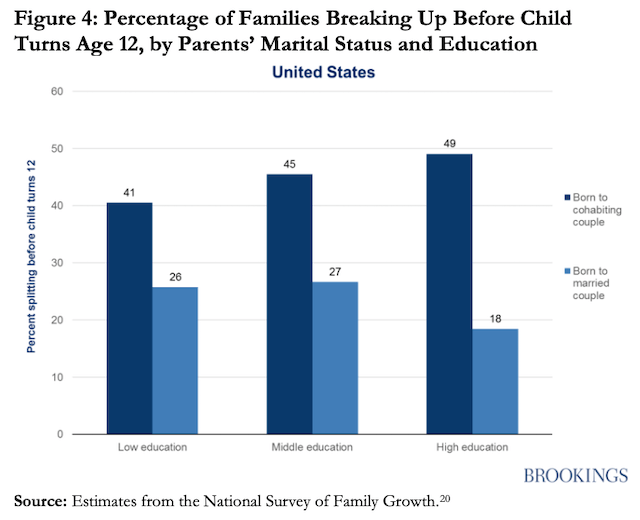 The Good And Bad News About Family Life In America | Institute For Family Studies