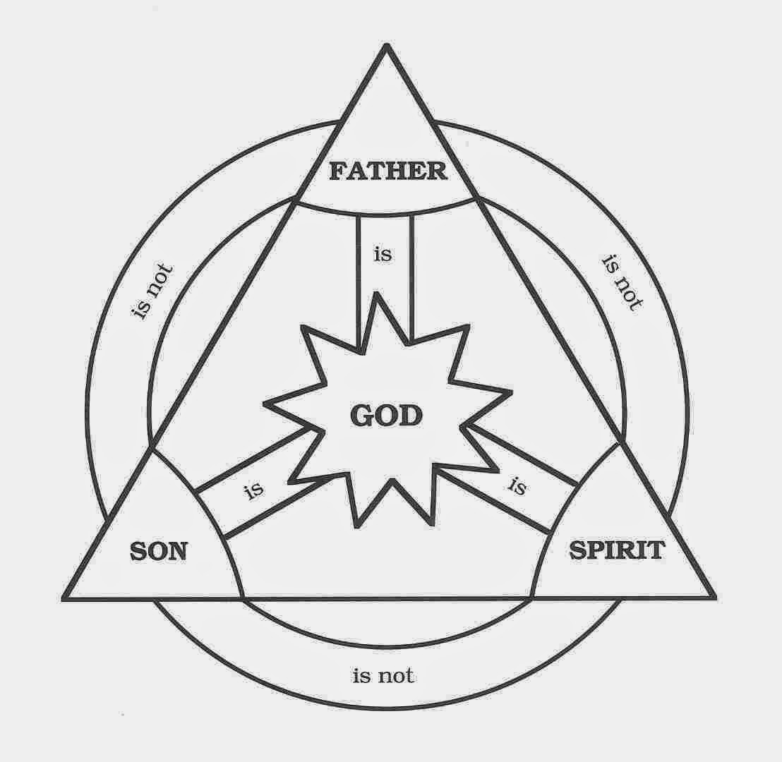 The Triune God of Christianity THE BODY OF CHRIST
