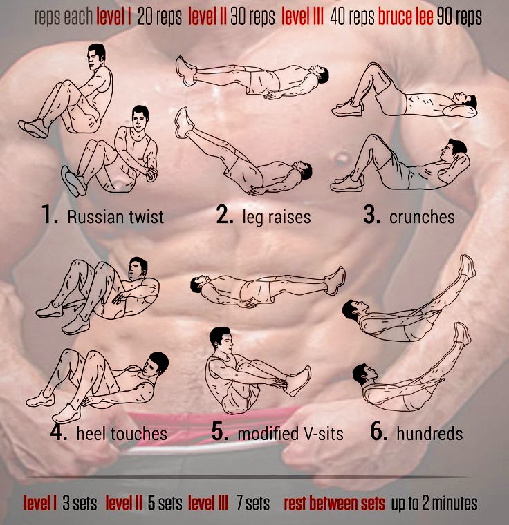 Best Workout Routine For Abdominals Best parkour shoes