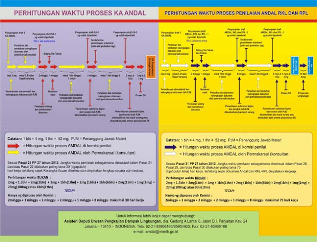 Mutiara Farhan — Amdal baru atau adendum andal dan rkl-rpl
