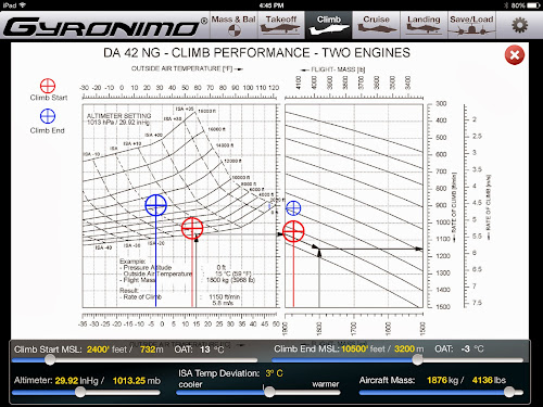 Think-Dash: Gyronimo!