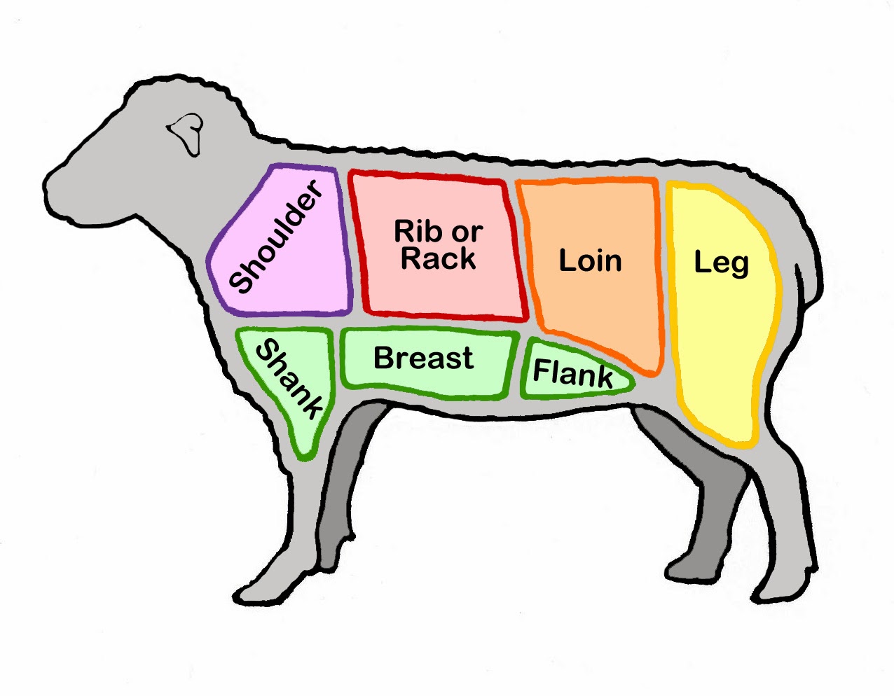 6 Steps On How to Season Deep Fried Lamb Chops « onebesthealthyrecipes