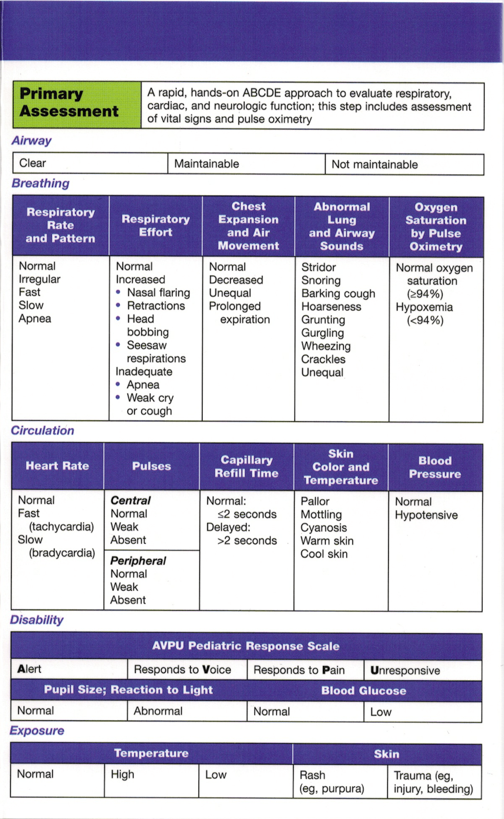 2012 PEARS® Guidelines & New Algorithms Texas Nursing Schools