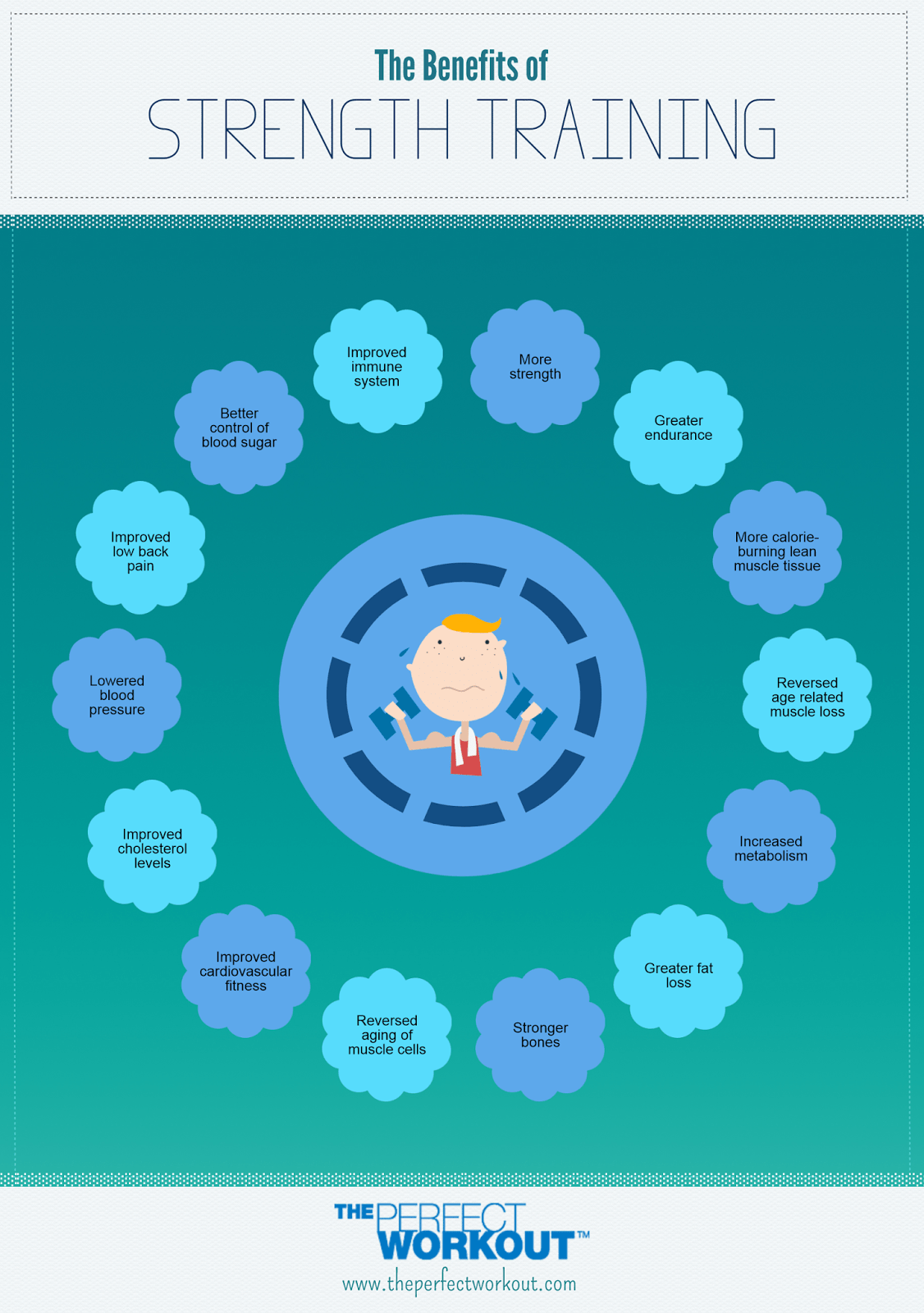 Benefits Of Strength Training Personal Trainer San Francisco