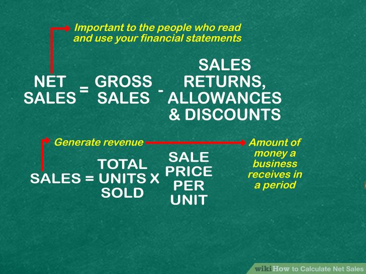 Learn how to do anything How to Calculate Net Sales