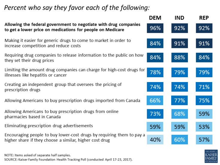 Health Consumers Face the New Year Concerned About Costs, Security and