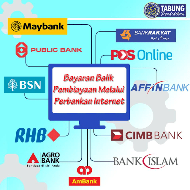 Incredible Tidak Bayar Ptptn Ideas