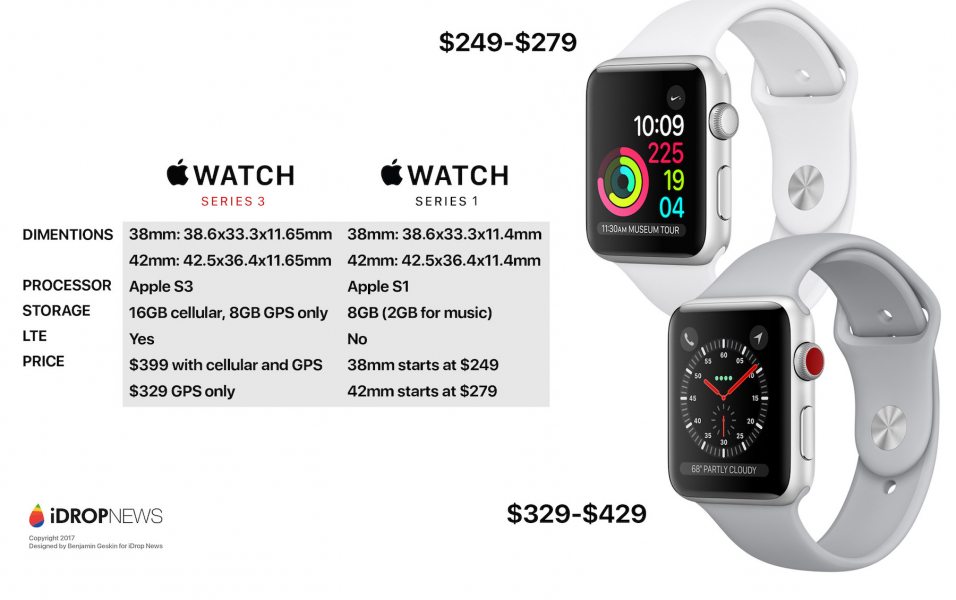 Last Apple Facts Apple Watch Series 3 vs Apple Watch