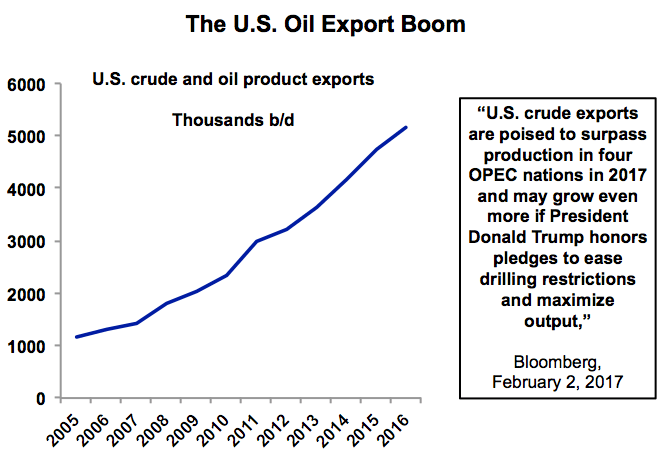 The Importance Of U.S. Oil And Natural Gas Exports Prometheus Institute