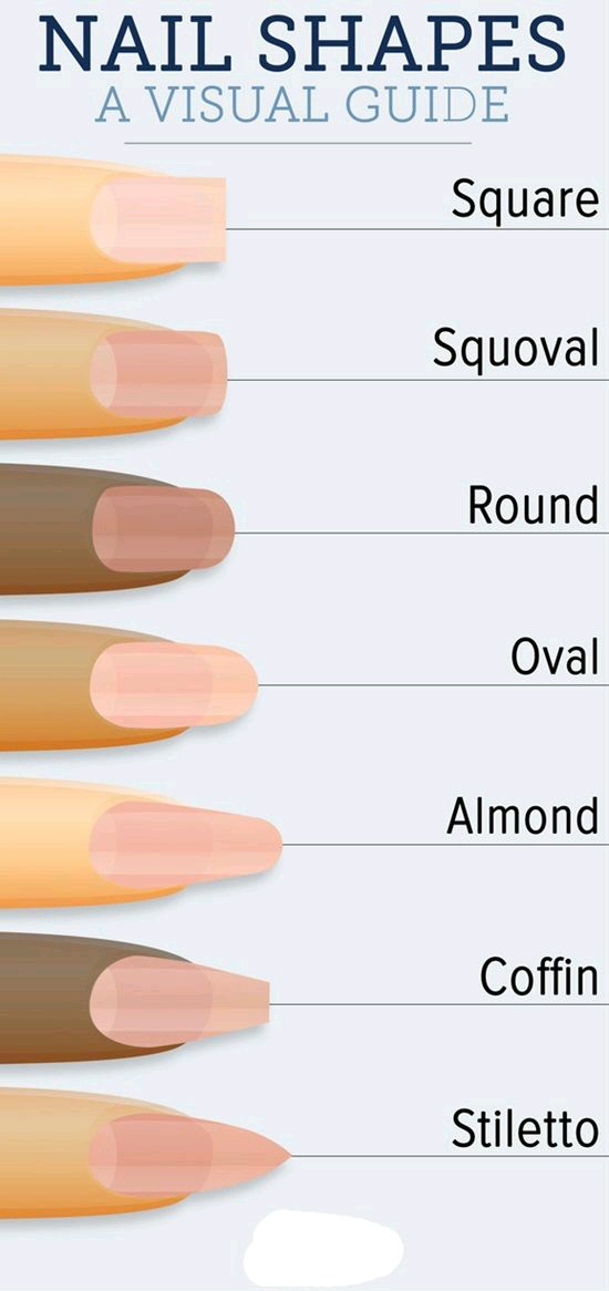 Choosing The Right Nail Shape For You. FOLAPFASHION