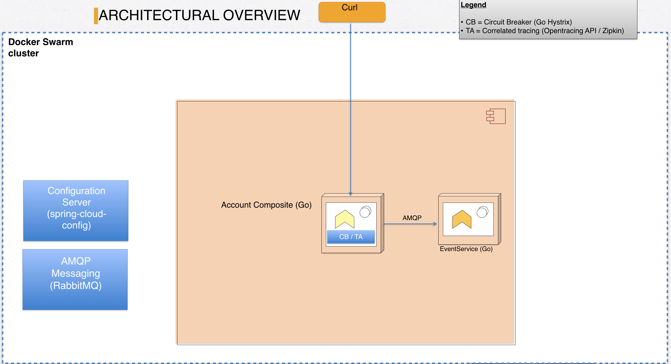 Go Microservices blog series, part 9 Messaging with