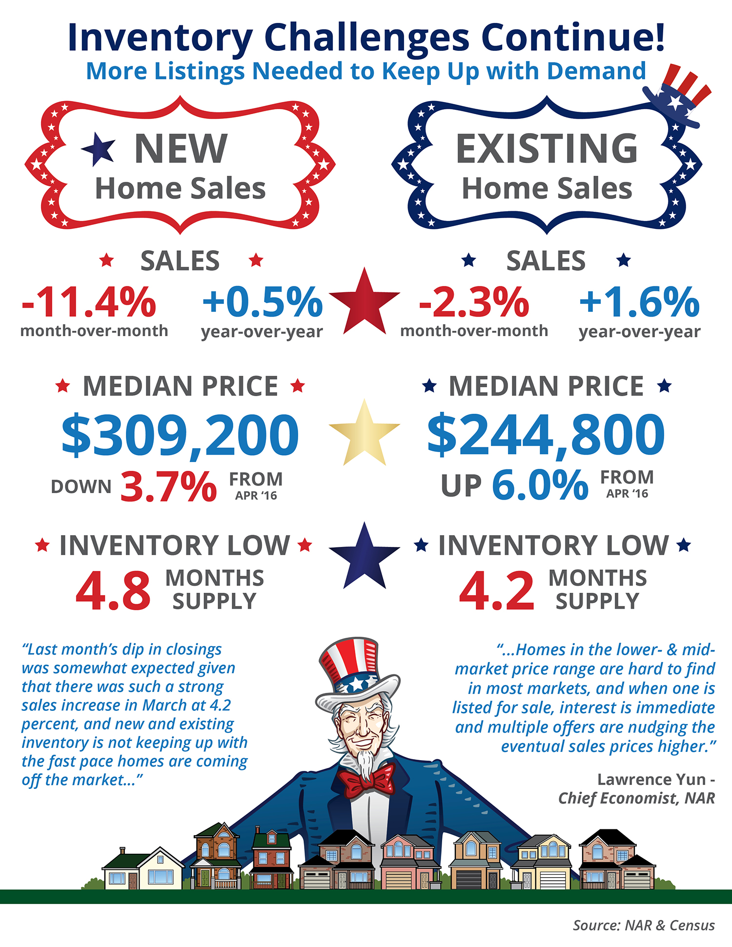 Inventory Challenges Continue! [INFOGRAPHIC] Greater Rochester Real