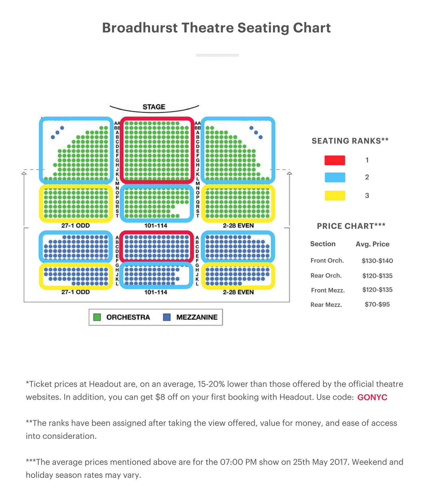 Gershwin Theatre Seating Chart Obstructed View | Review Home Decor