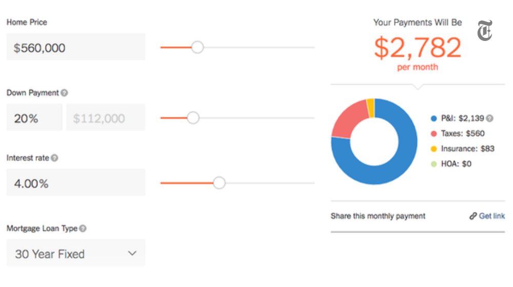 Buying a home? You need The New York Times Mortgage Calculator http