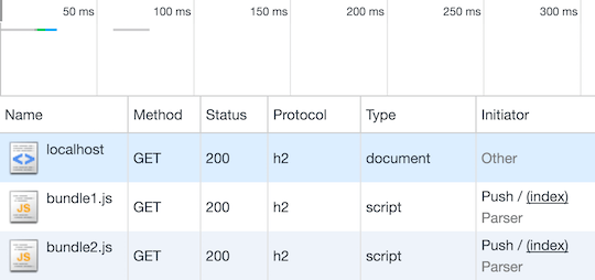 HTTP/2 Server Push with Node.js Iyar