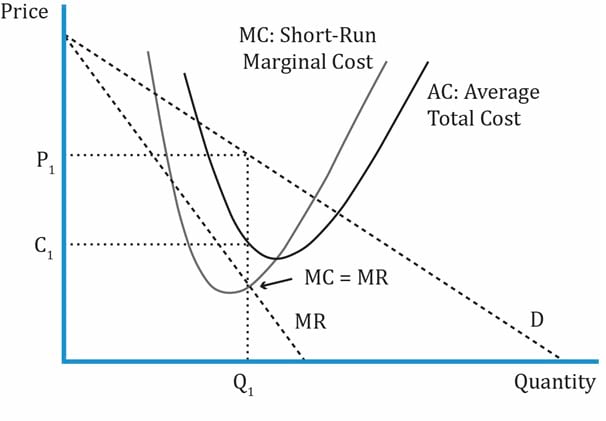 The Firm and Market Structures IFT World