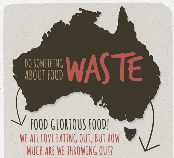 Fast Facts on Food Waste in Australia IGCAT