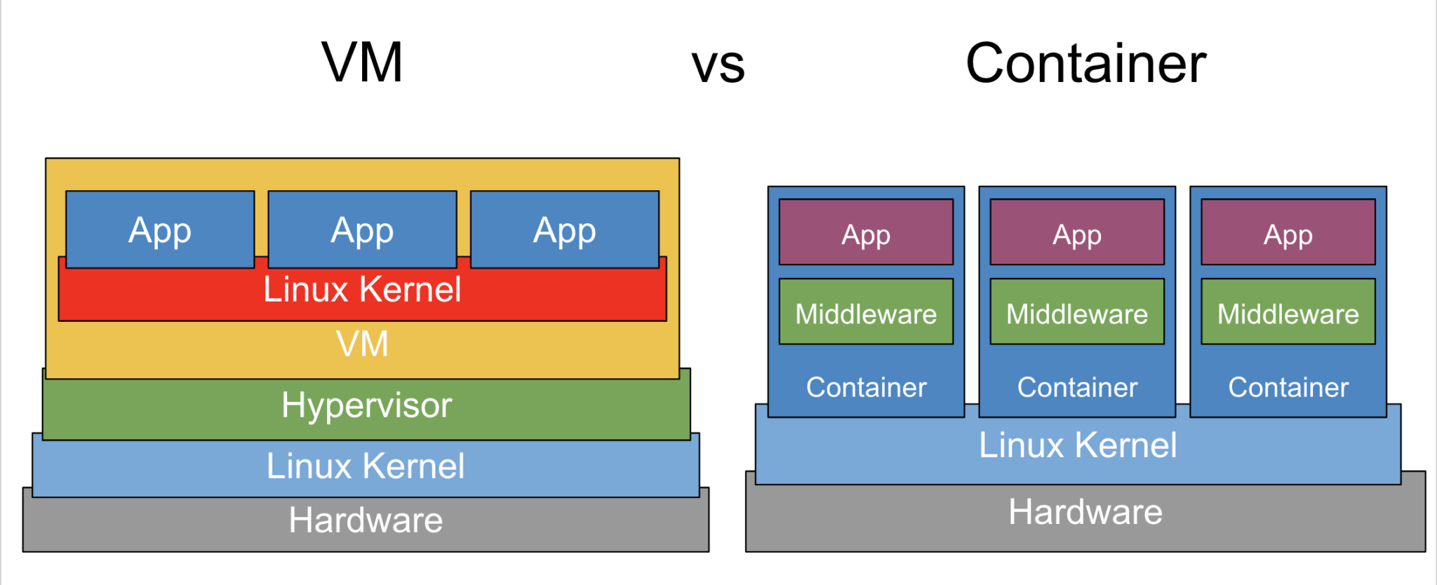 vm_vs_container Gene WorkSpace