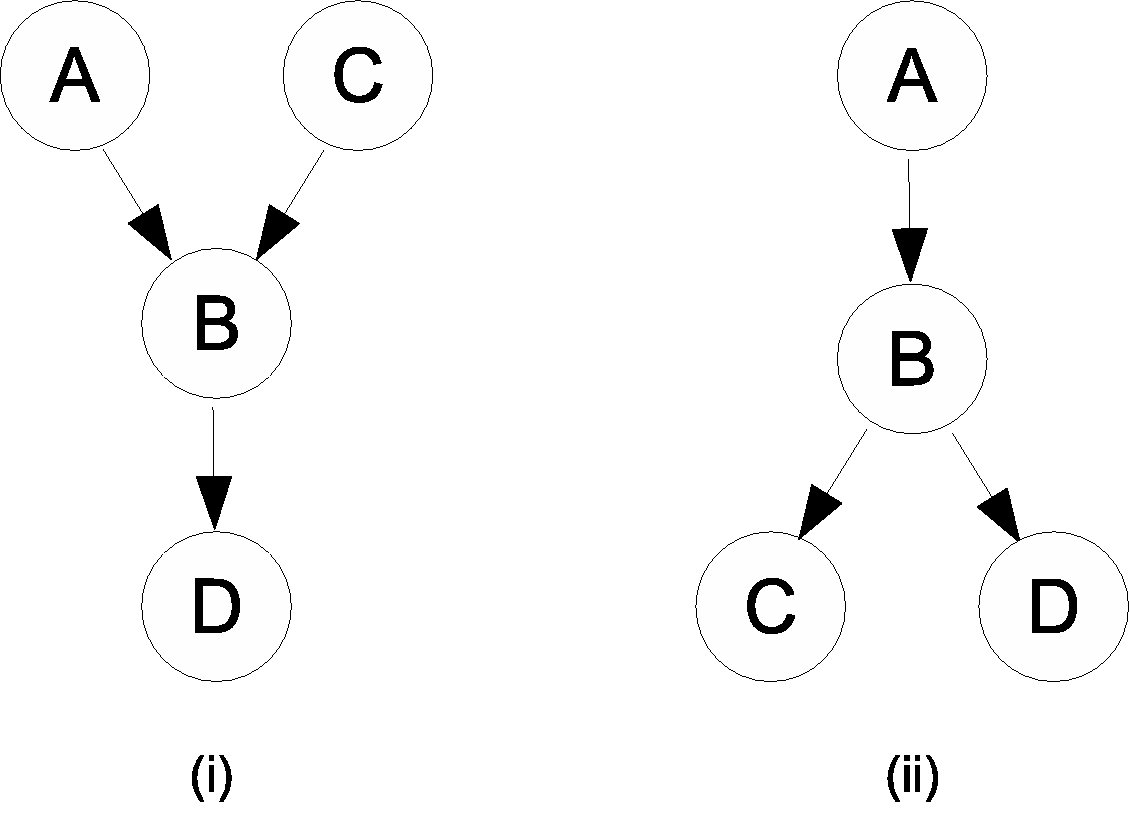Conditional Independence II [2+1* P]
