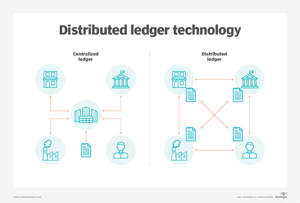 Hyperledger Fabric vs Ethereum What's The Difference? Iglu