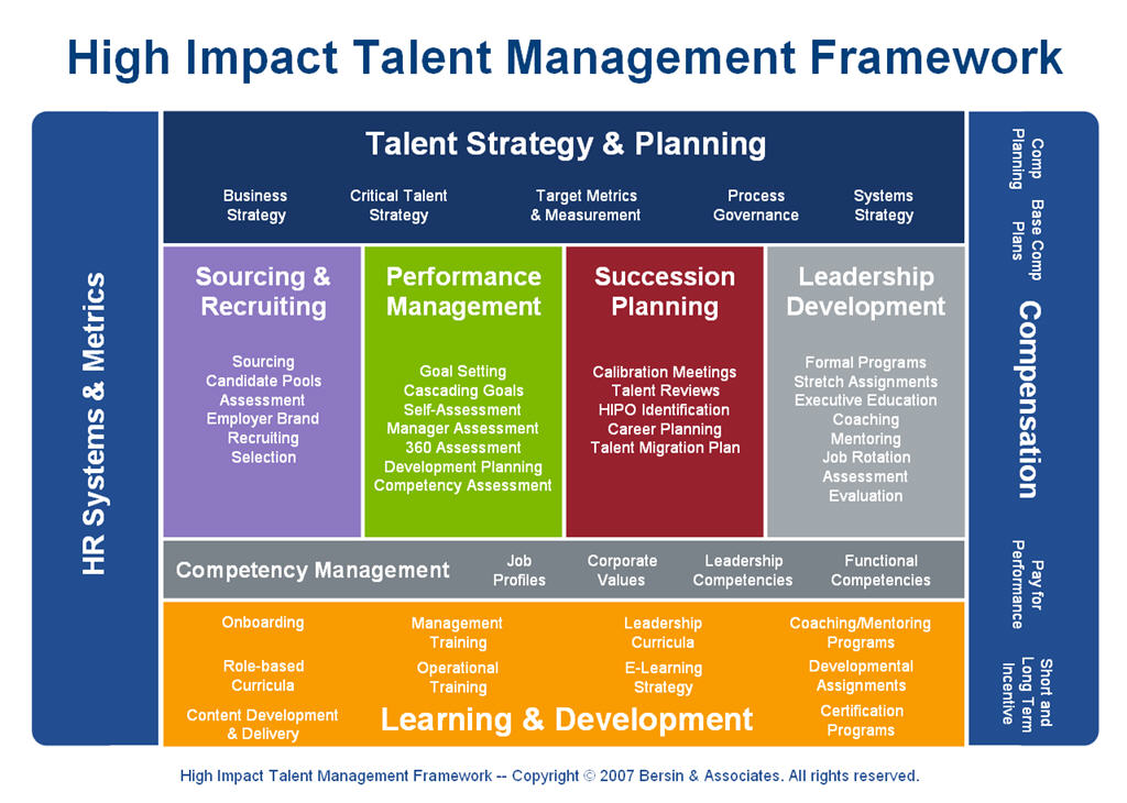 Answers How do you plan a talent management strategy?