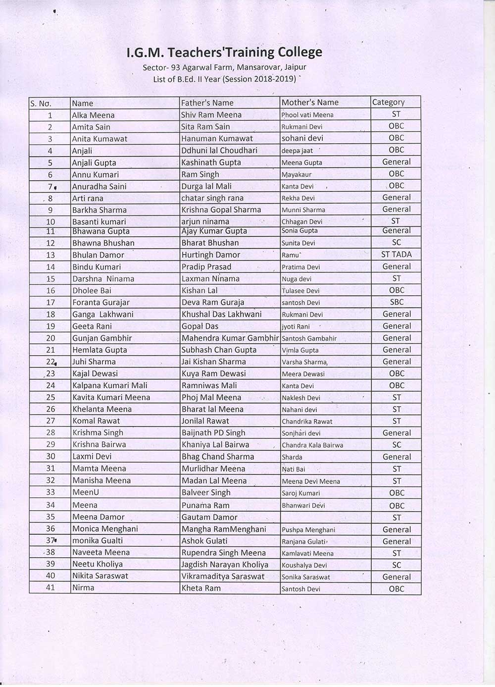 Student List B.ed Second Year IGM Teacher’s Training College