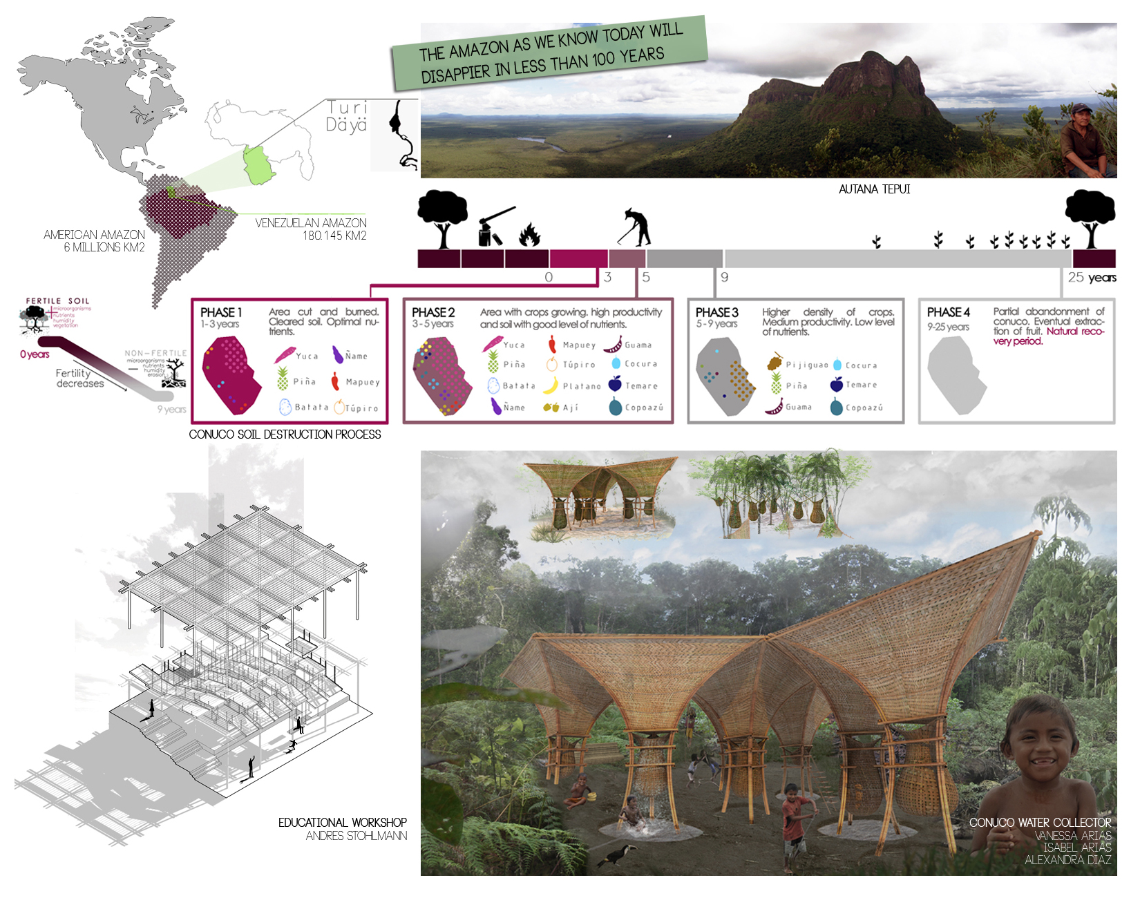 Landscaping the Amazon Universidad Simón Bolívar Ignacio A Cardona