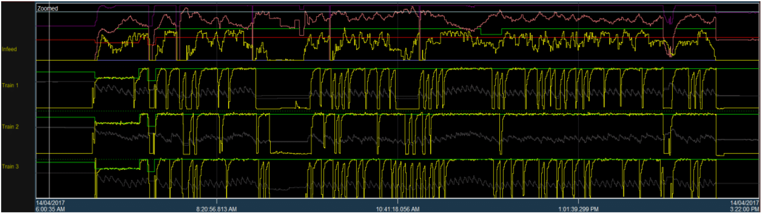 Ore Processing Facility Scrubbing Feed Controls Ignite Automation