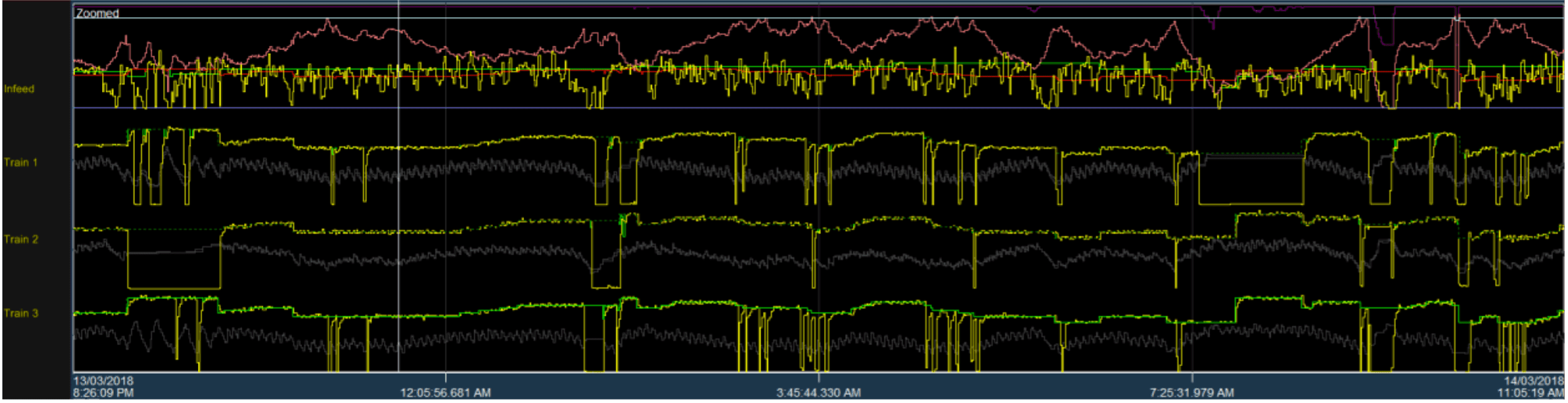 Ore Processing Facility Scrubbing Feed Controls Ignite Automation