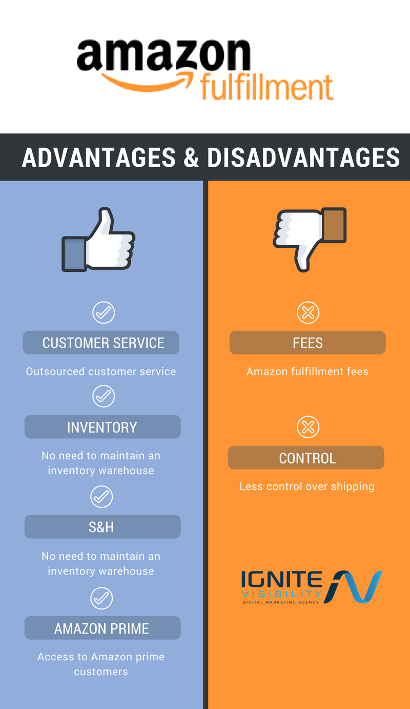 Fulfillment by Amazon vs. Fulfillment by Merchant vs. SellerFulfilled
